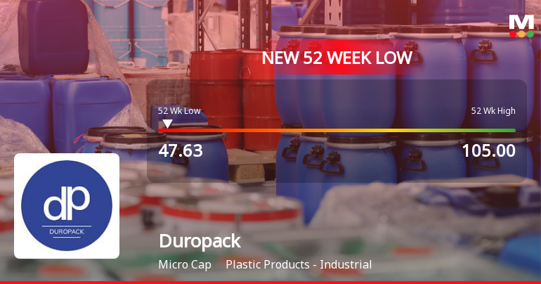 Duropack Ltd Falls to 52-Week Low of Rs 46.45 as Sell-Off Deepens