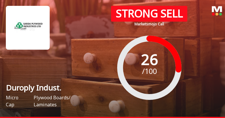 Duroply Industries Ltd is Rated Strong Sell