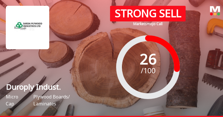 Duroply Industries Ltd is Rated Strong Sell