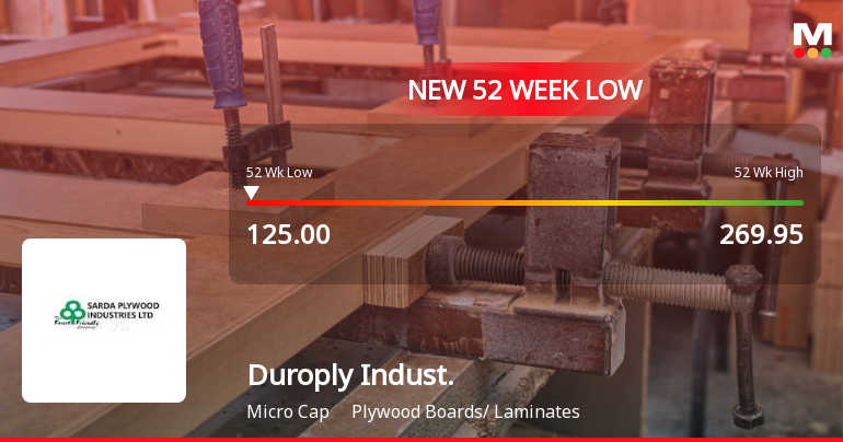 Duroply Industries Ltd Stock Falls to 52-Week Low of Rs.125
