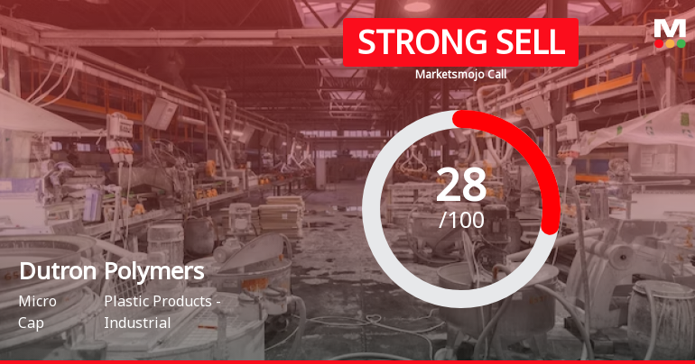 Dutron Polymers Ltd is Rated Strong Sell