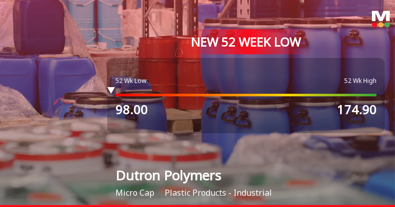 Dutron Polymers Ltd Falls to 52-Week Low of Rs 96.55 as Sell-Off Deepens