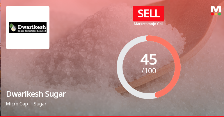 Dwarikesh Sugar Industries Downgraded to Sell Amid Technical Weakness and Long-Term Growth Concerns