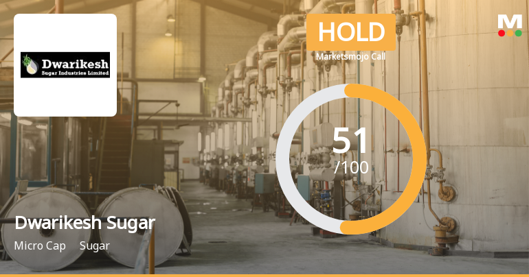 Dwarikesh Sugar Industries Ltd Upgraded to Hold Amid Mixed Financial and Technical Signals