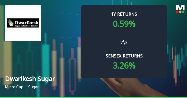 Dwarikesh Sugar Industries Ltd Sees Technical Momentum Shift Amid Mixed Market Signals