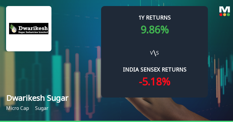 Dwarikesh Sugar Industries Ltd Shows Mildly Bullish Momentum Amid Technical Shift
