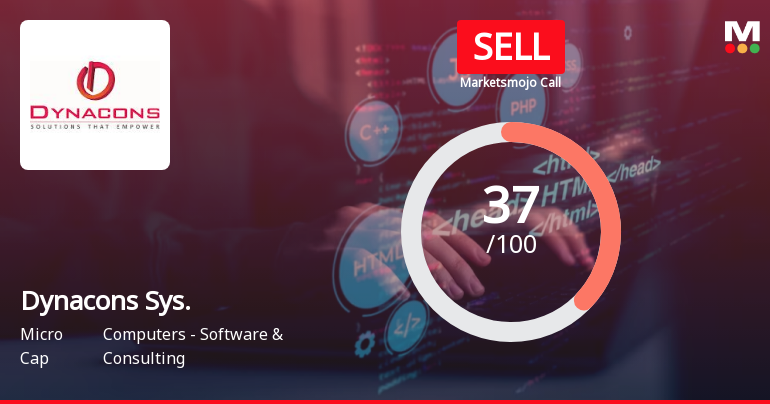 Dynacons Systems &amp; Solutions Ltd is Rated Sell