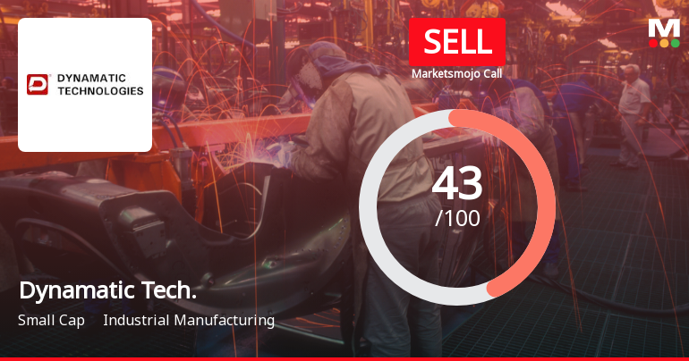 Dynamatic Technologies Downgraded to Sell Amid Mixed Financial and Technical Signals