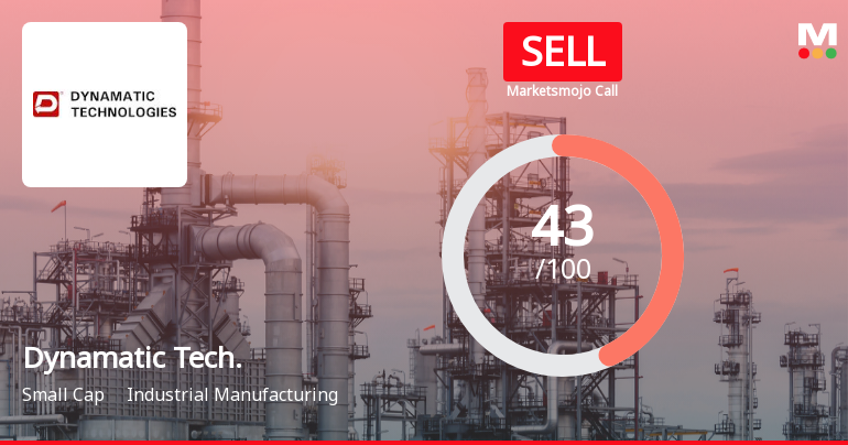 Dynamatic Technologies Downgraded to Sell Amid Mixed Financial and Technical Signals