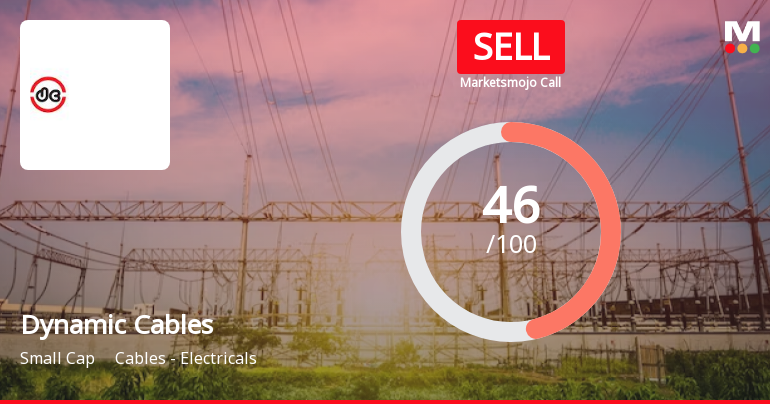 Dynamic Cables Ltd is Rated Sell
