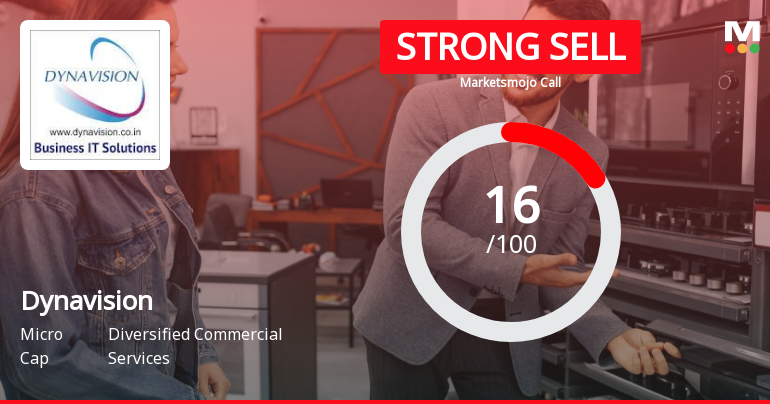 Dynavision Ltd is Rated Strong Sell