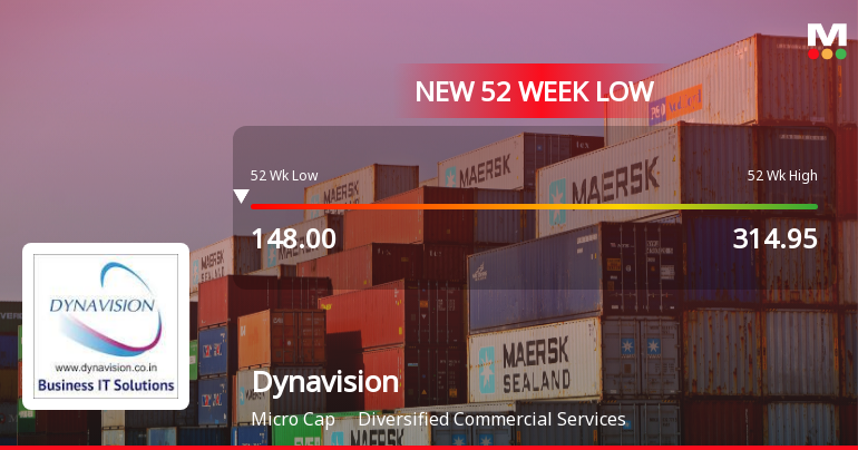 Markets Rally, But Dynavision Ltd Sinks to 52-Week Low in Stock-Specific Sell-Off