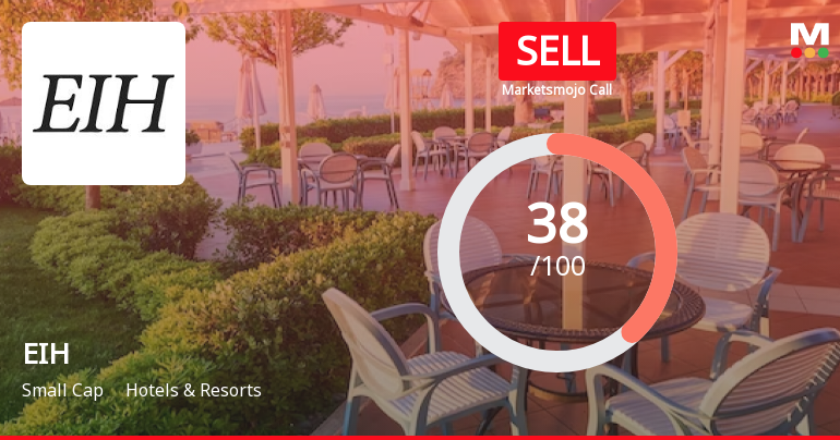 EIH Ltd. is Rated Sell by MarketsMOJO