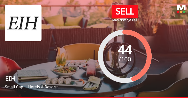 EIH Ltd. is Rated Sell by MarketsMOJO