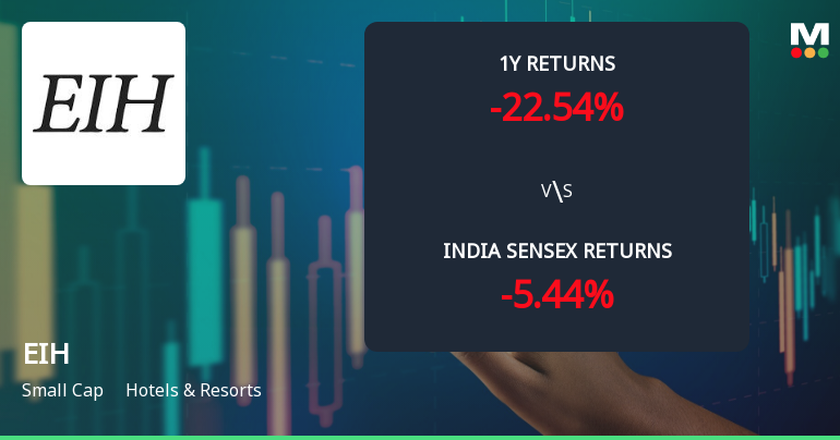 EIH Ltd. Technical Momentum Shifts Amid Bearish Signals in Hotels & Resorts Sector