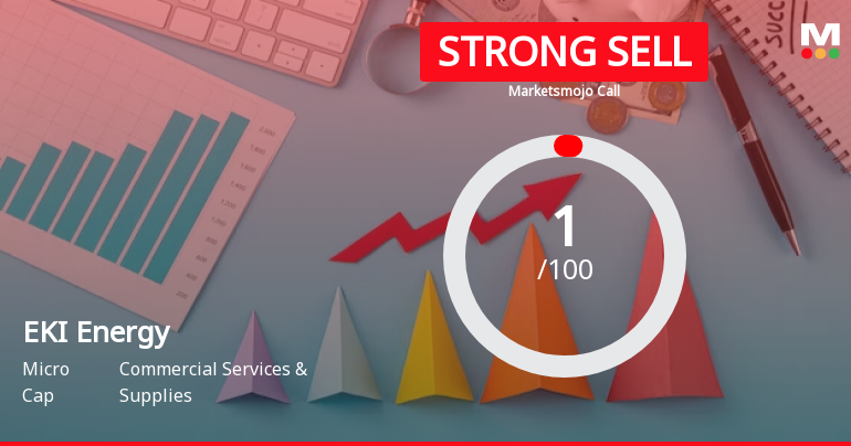 EKI Energy Services Ltd is Rated Strong Sell