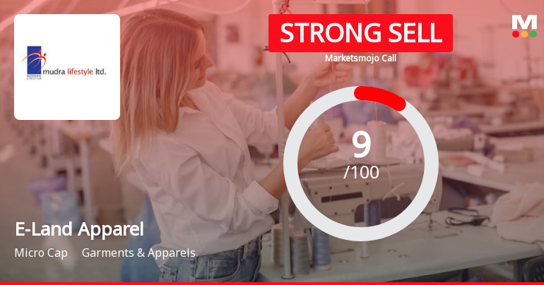 E-Land Apparel Ltd is Rated Strong Sell