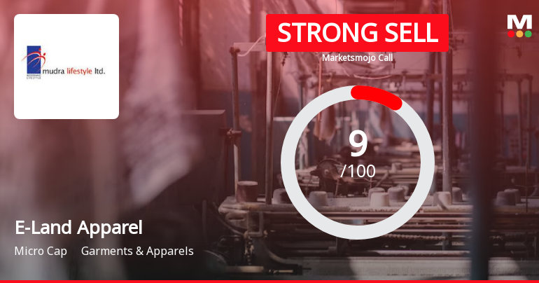 E-Land Apparel Ltd is Rated Strong Sell