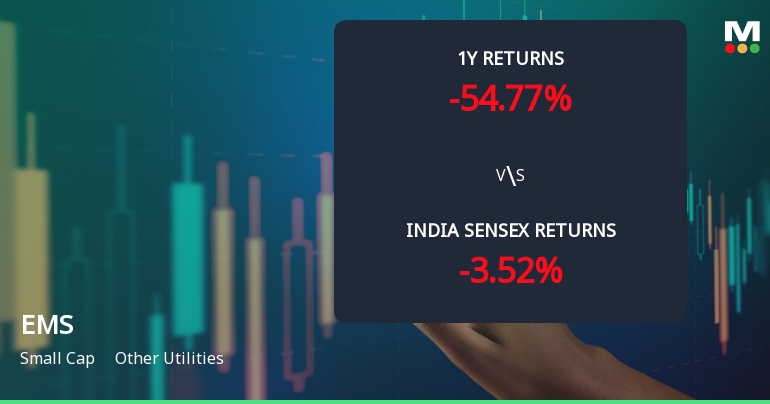 EMS Ltd Technical Momentum Shifts Amid Bearish Sentiment and Mixed Indicators