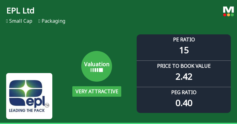 EPL Ltd Valuation Shifts Signal Renewed Price Attractiveness Amid Sector Challenges