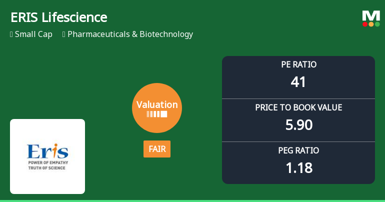 ERIS Lifesciences Ltd Valuation Shifts Signal Changing Market Sentiment