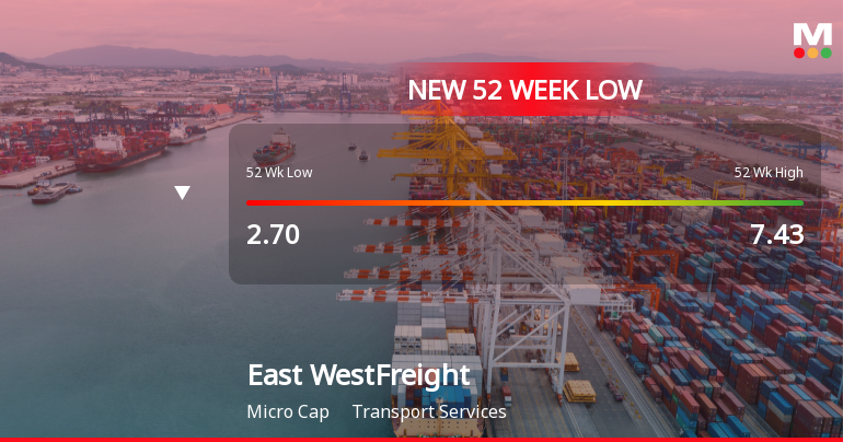 East West Freight Carriers Ltd Falls to 52-Week Low of Rs 2.12 as Sell-Off Deepens