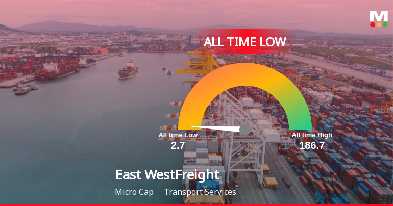 East West Freight Carriers Ltd Extends Losing Streak to Three Sessions, Touches All-Time Low