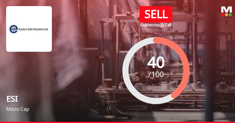 Eastern Silk Industries Ltd is Rated Sell