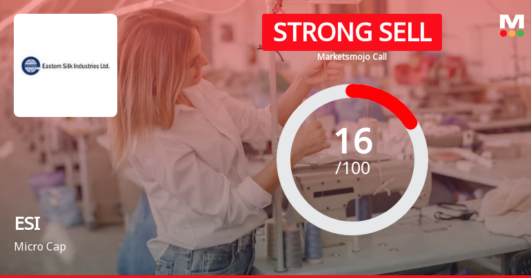 Eastern Silk Industries Ltd is Rated Strong Sell