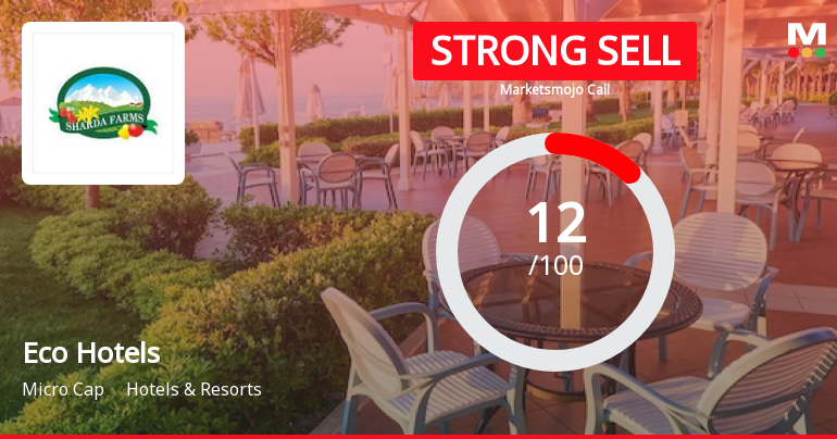 Eco Hotels and Resorts Ltd is Rated Strong Sell