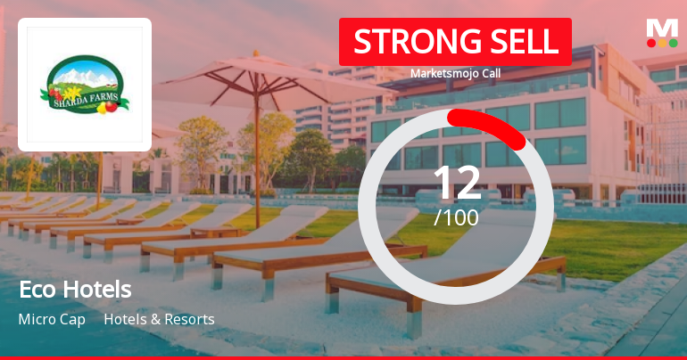 Eco Hotels and Resorts Ltd is Rated Strong Sell