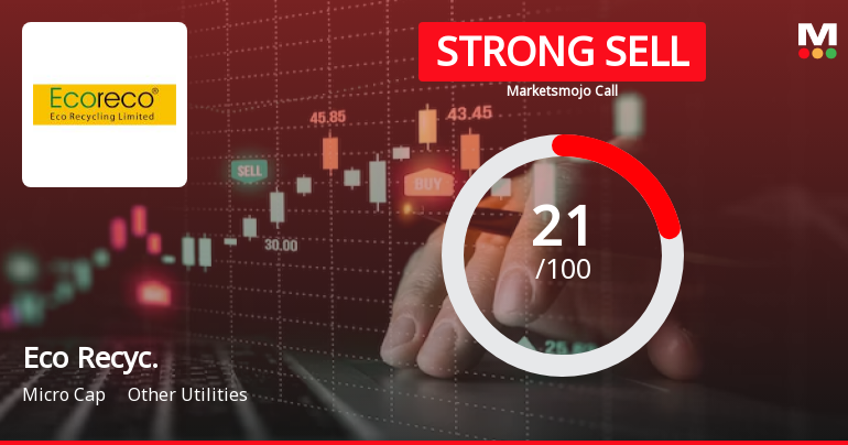 Eco Recycling Ltd is Rated Strong Sell
