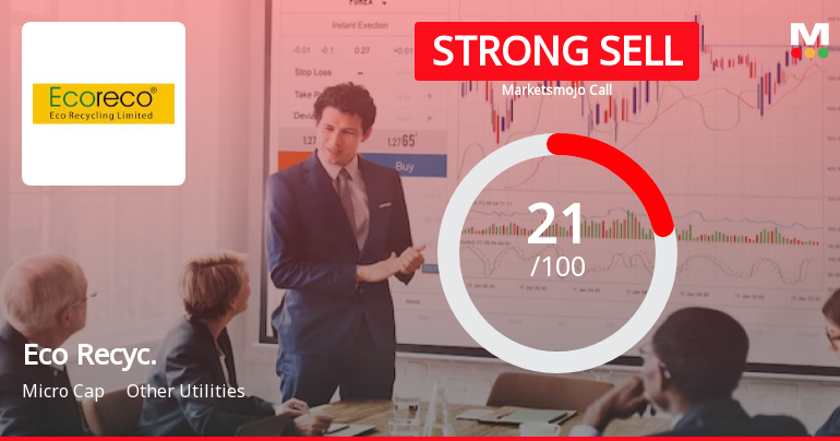 Eco Recycling Ltd is Rated Strong Sell