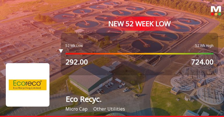 Five Consecutive Losses Push Eco Recycling Ltd to a New 52-Week Low