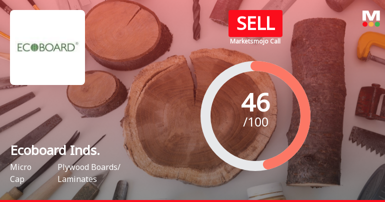 Ecoboard Industries Ltd is Rated Sell