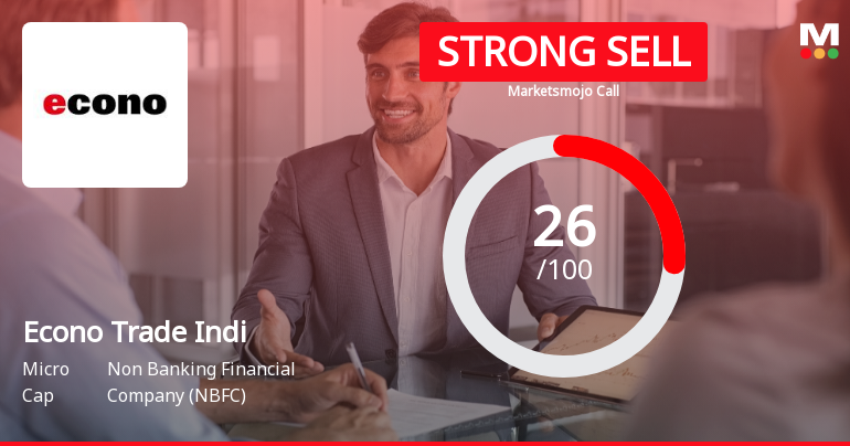 Econo Trade India Ltd Downgraded to Strong Sell Amid Technical and Fundamental Weakness