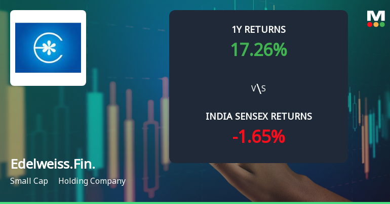 Edelweiss Financial Services Ltd Sees Technical Momentum Shift Amid Market Volatility