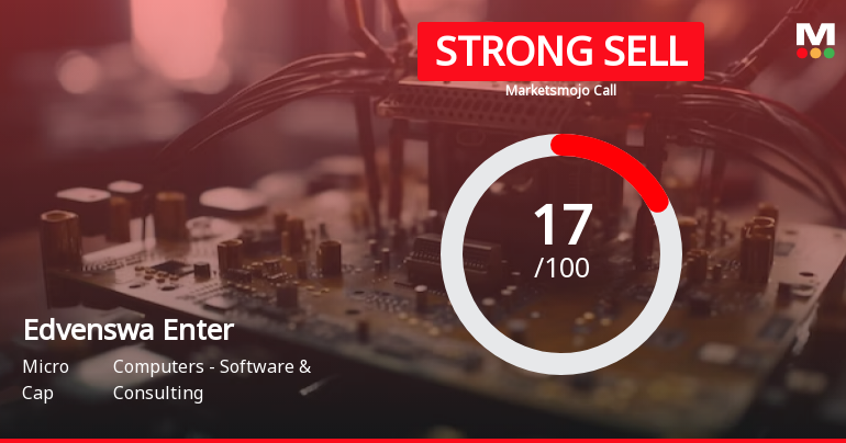 Edvenswa Enterprises Ltd is Rated Strong Sell