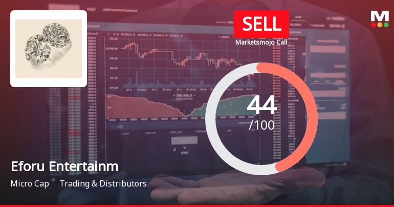 Eforu Entertainment Ltd is Rated Sell