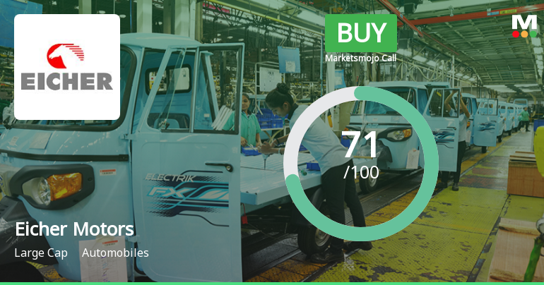 Eicher Motors Ltd is Rated Buy by MarketsMOJO