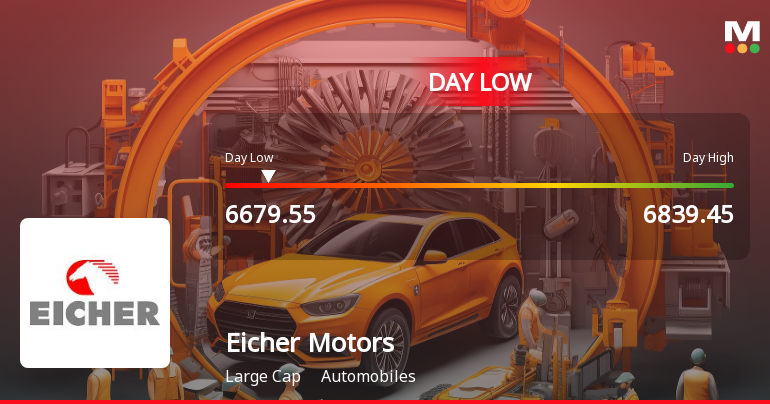 Eicher Motors Ltd Hits Intraday Low Amid Price Pressure on 23 Mar 2026