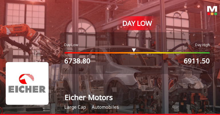 Eicher Motors Ltd Hits Intraday Low Amid Price Pressure on 27 Mar 2026