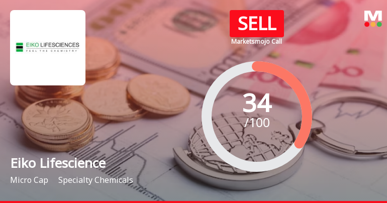 Eiko Lifesciences Ltd is Rated Sell