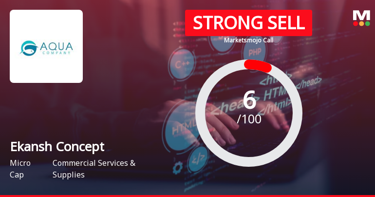 Ekansh Concepts Ltd is Rated Strong Sell