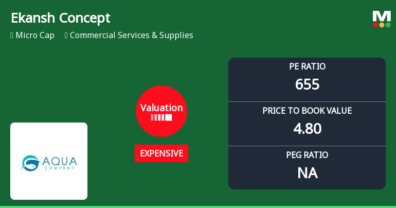 Ekansh Concepts Ltd Valuation Shifts Signal Heightened Price Risk Amid Strong Sell Rating