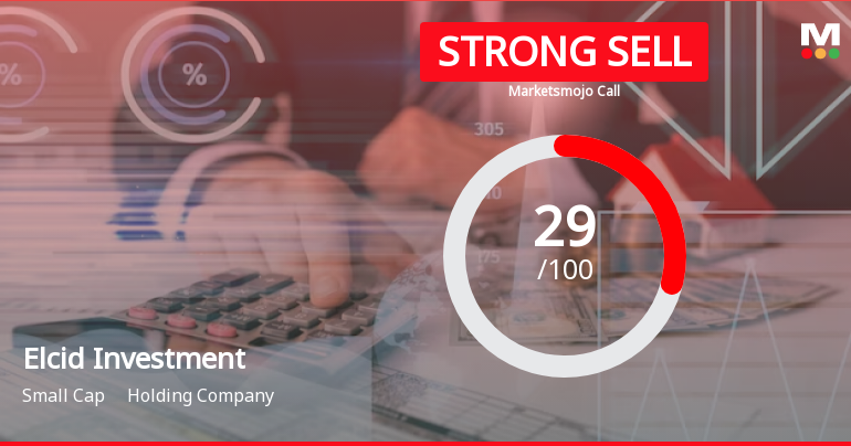 Elcid Investments Ltd is Rated Strong Sell