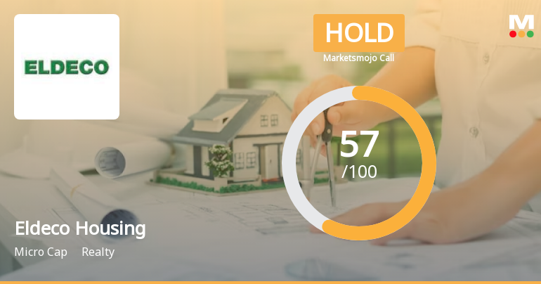 Eldeco Housing & Industries Ltd is Rated Hold by MarketsMOJO