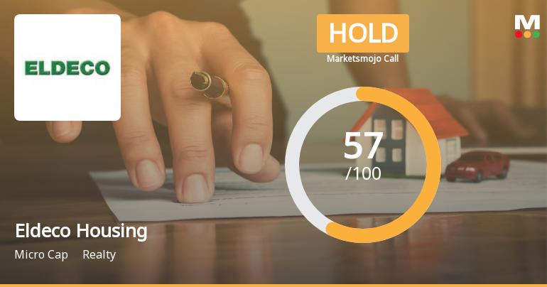 Eldeco Housing & Industries Ltd Upgraded to Hold on Technical and Financial Improvements