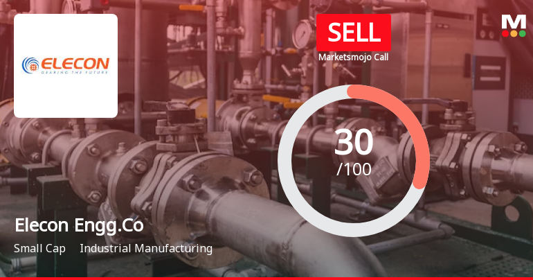 Elecon Engineering Company Ltd is Rated Sell