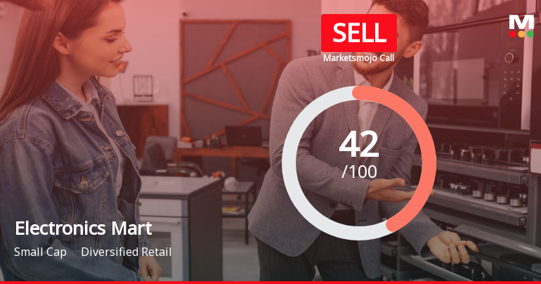 Electronics Mart India Ltd is Rated Sell